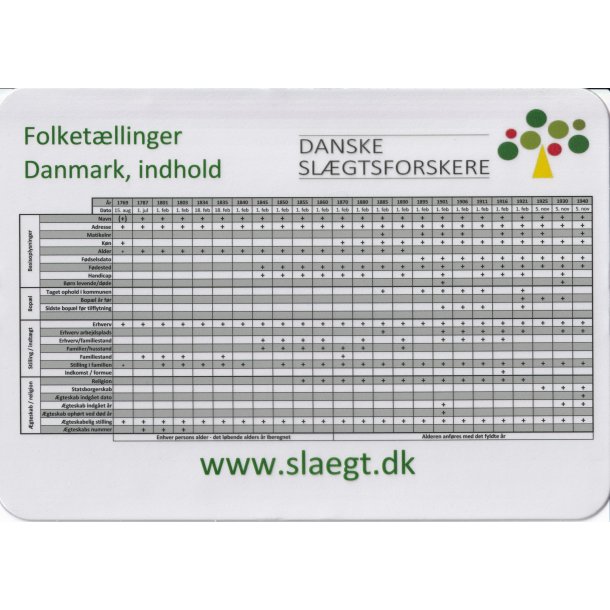 Musemtte - Folketllinger